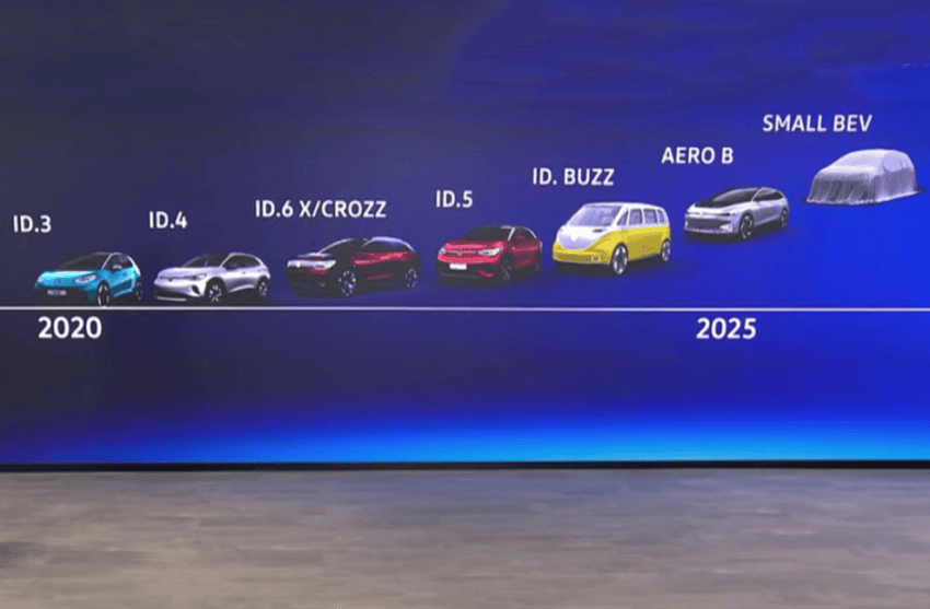VW car plan