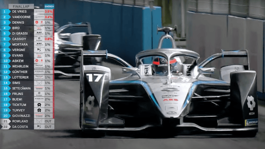 Nyck De Vries Formula E Season 8