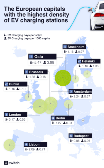 Graphic-Uswitch-Highest Charging Density Cities