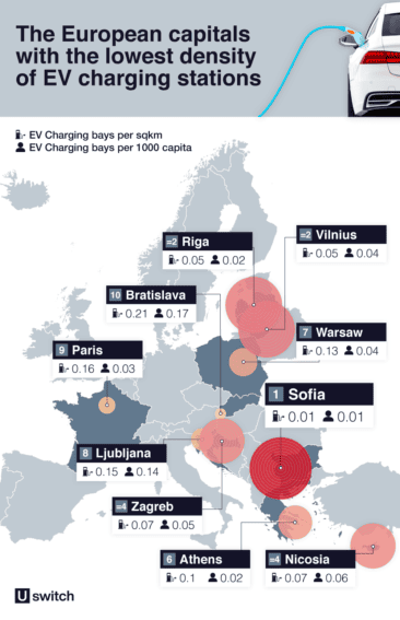 Graphic Uswitch Lowest Charging Density Cities