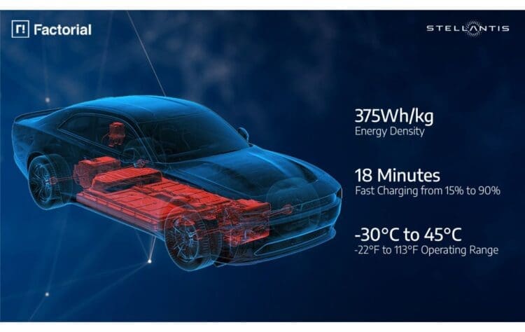 Stellantis solid state battery breakthrough claims